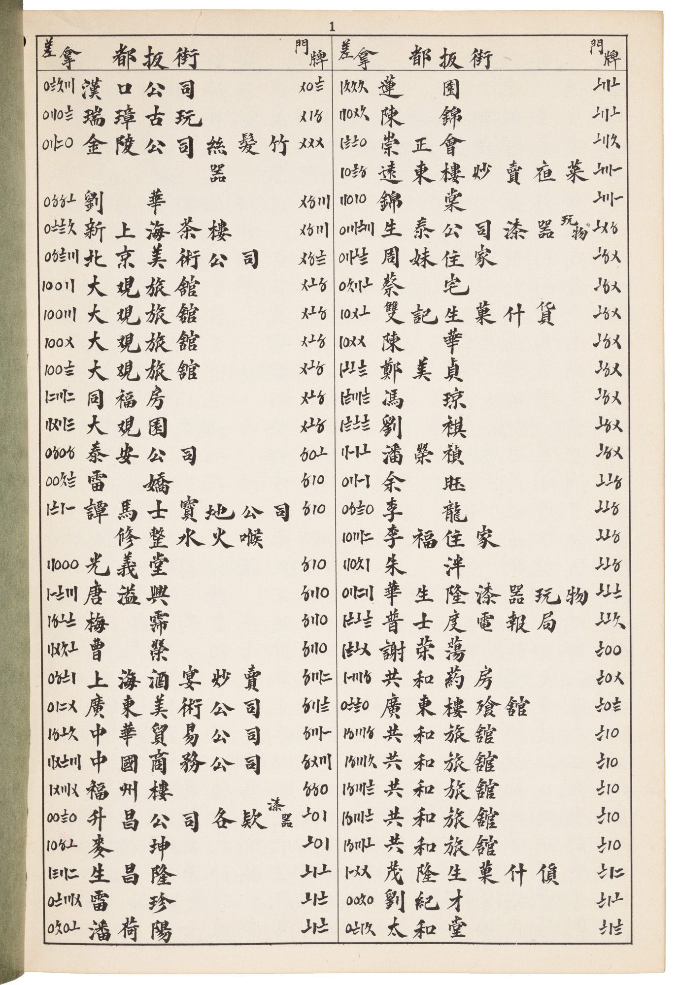 San Francisco Chinese Telephone Directory March 1938