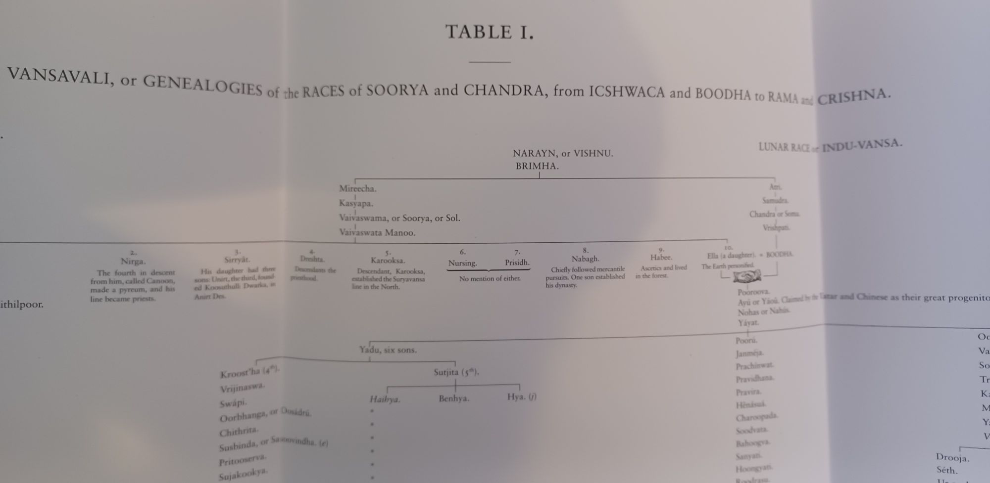 Annals and Antiquities of Rajasthan - 2024 edition in 3 volumes
